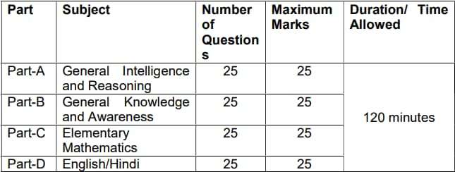 CISF EXAM  Pattern